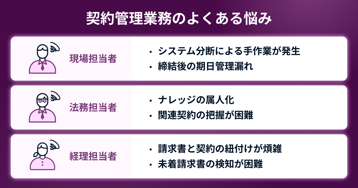 契約管理業務のよくある悩み