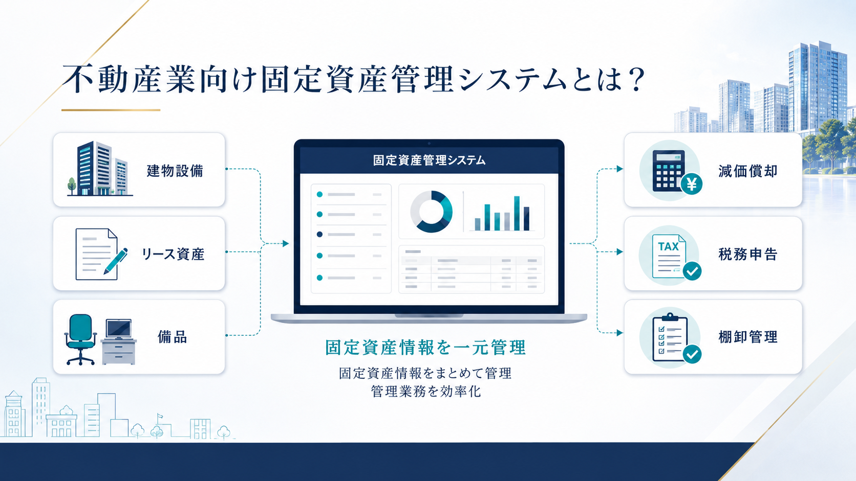 不動産業向け固定資産管理システムとは？