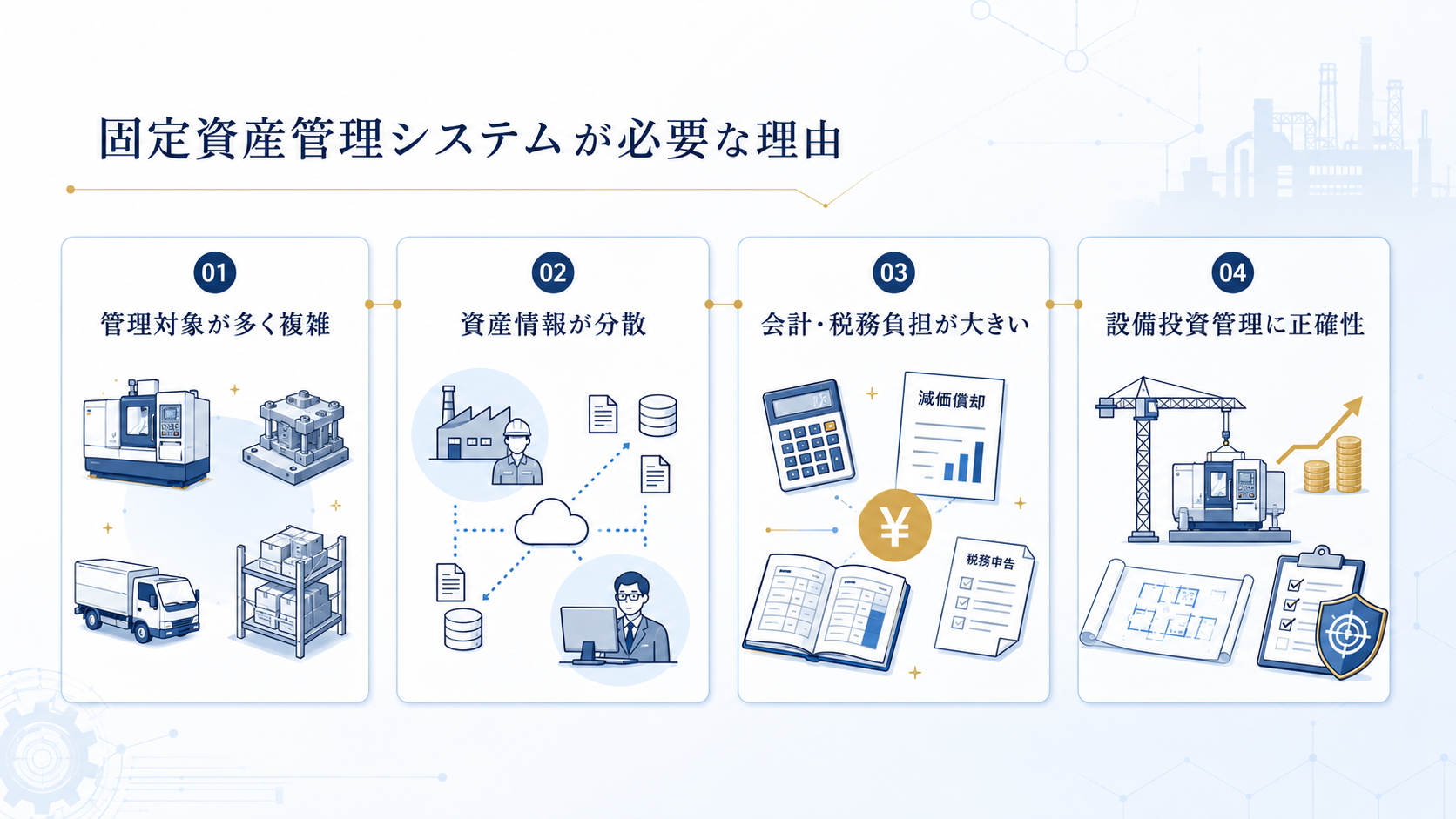 製造業に固定資産管理システムが必要な理由