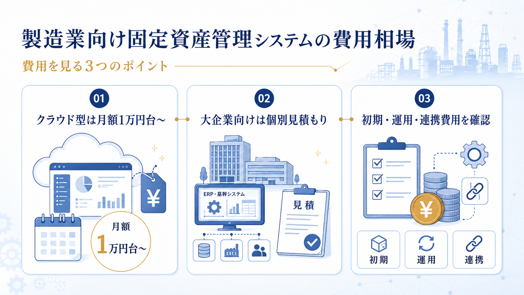 製造業向け固定資産管理システムの費用相場