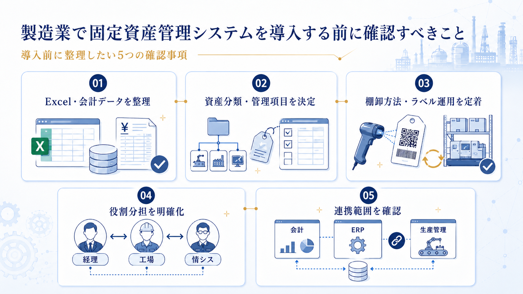 製造業で固定資産管理システムを導入する前に確認すべきこと