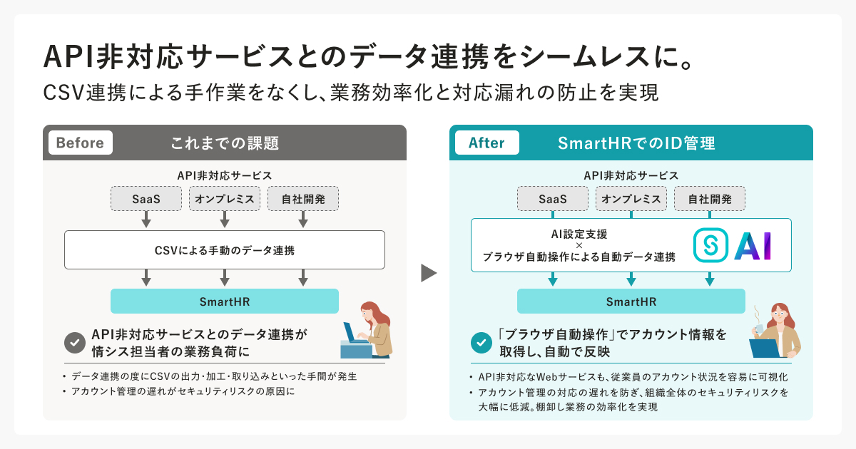 API連携に対応していないWebサービスでも、アカウント情報をブラウザ上から自動で取得・反映できる