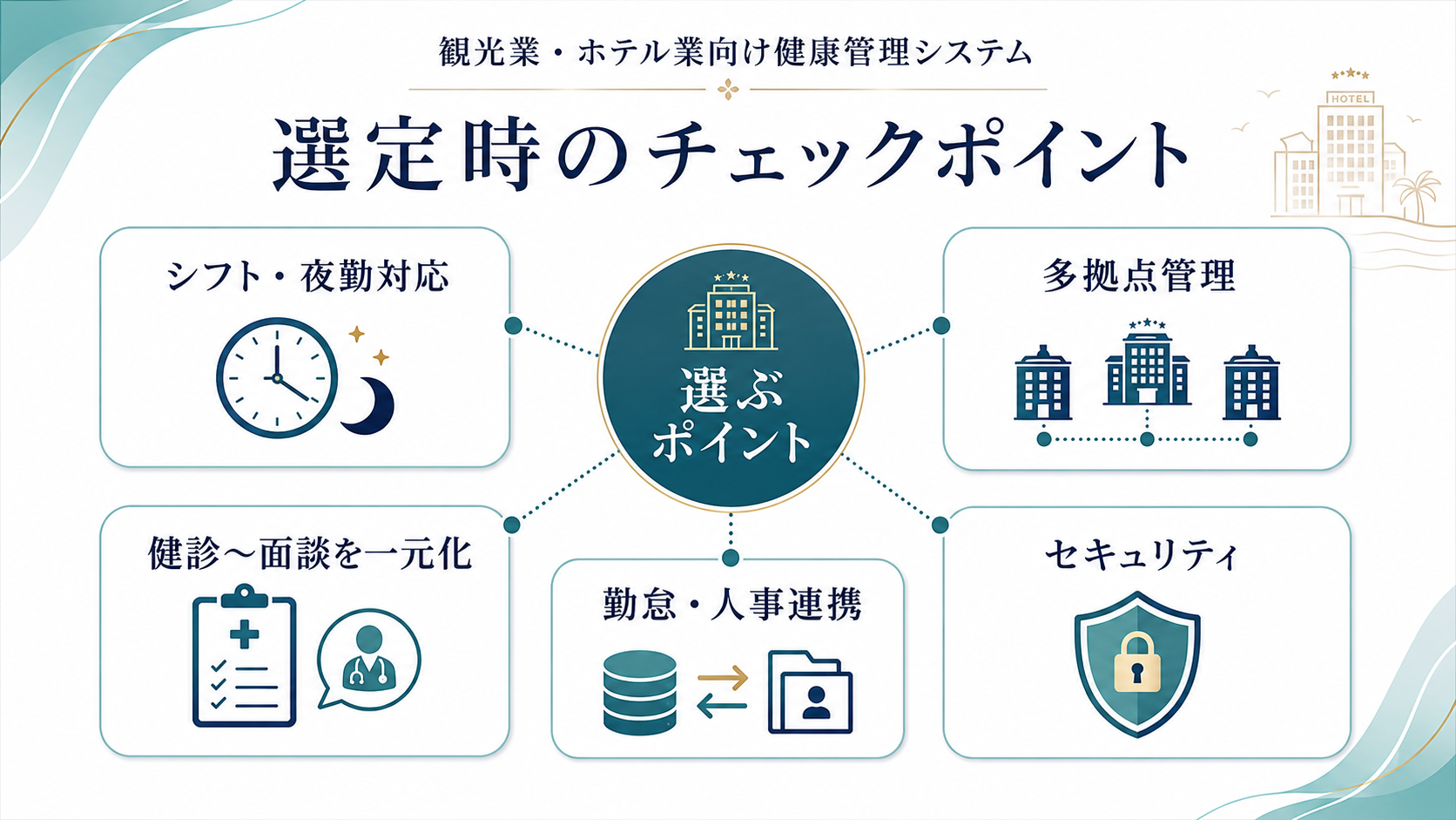 観光業・ホテル業向け健康管理システムを選ぶポイント
