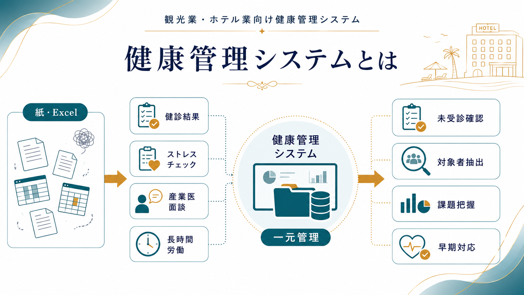 健康管理システムとは?従業員の健診・ストレスチェックを一元管理する仕組み