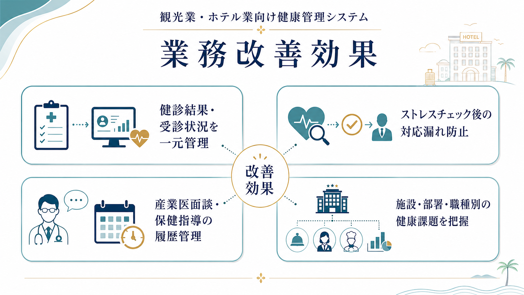 健康管理システムが観光業・ホテル業にもたらす業務改善効果