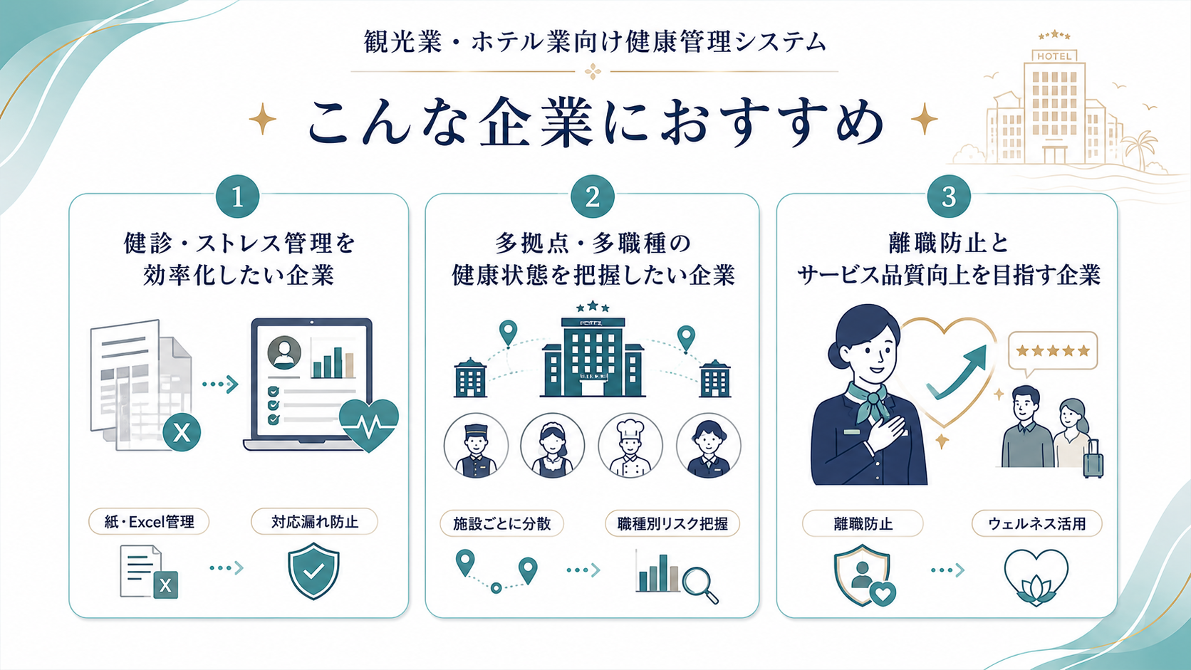 観光業・ホテル業の健康管理システムはこんな企業におすすめ