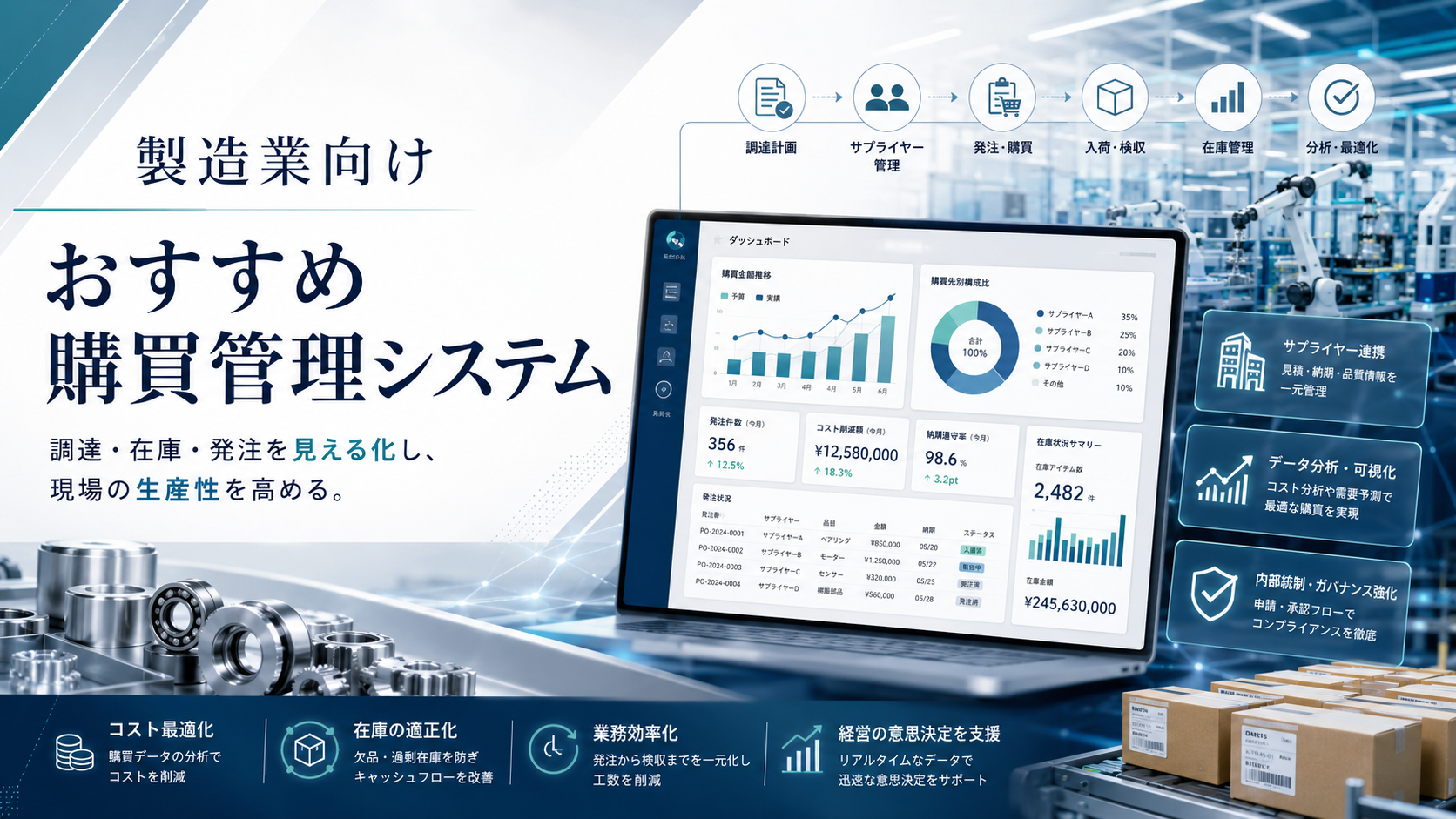 製造業向け購買管理システムおすすめ10選比較