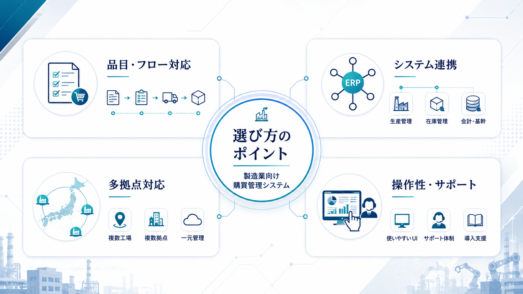 製造業向け購買管理システムの選び方