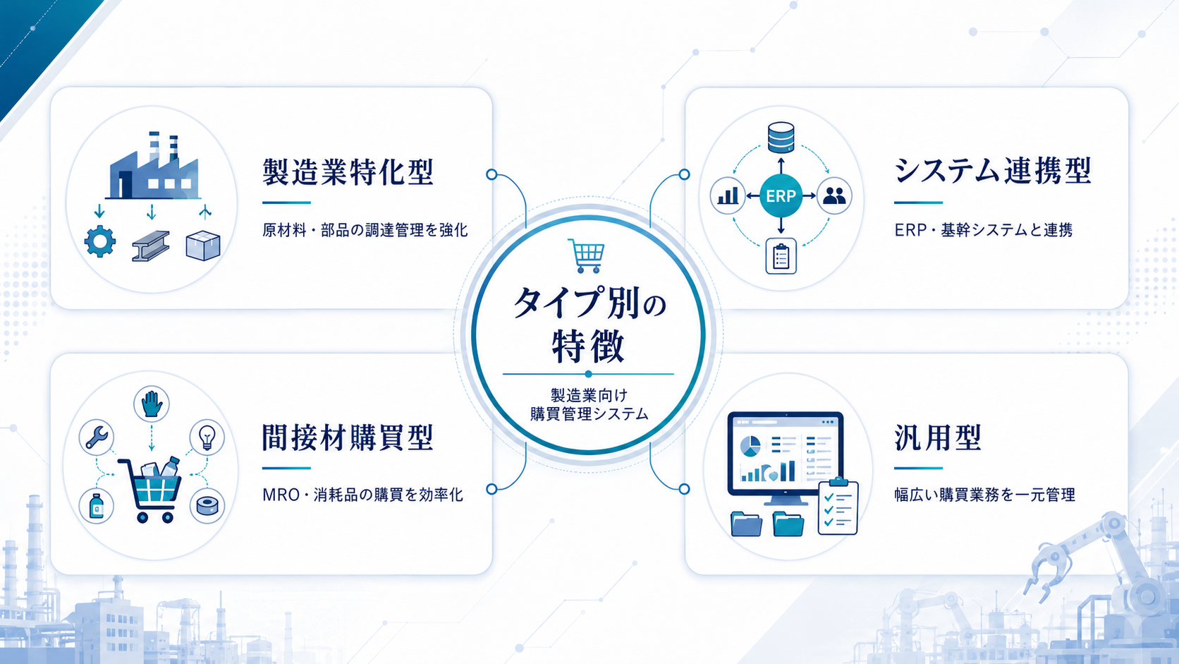 製造業向け購買管理システムのタイプ