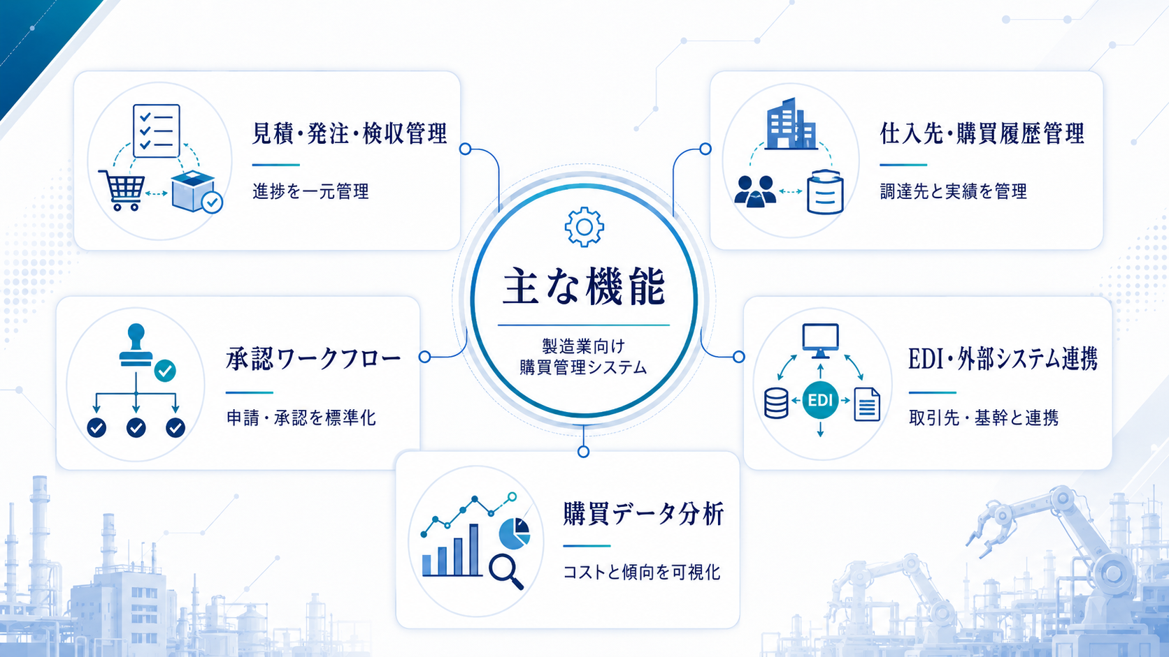 製造業向け購買管理システムの主な機能
