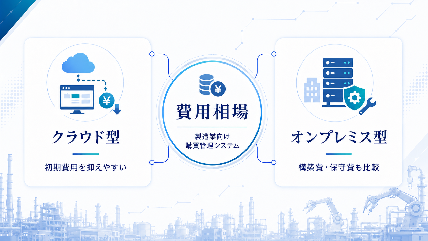 製造業向け購買管理システムの費用相場