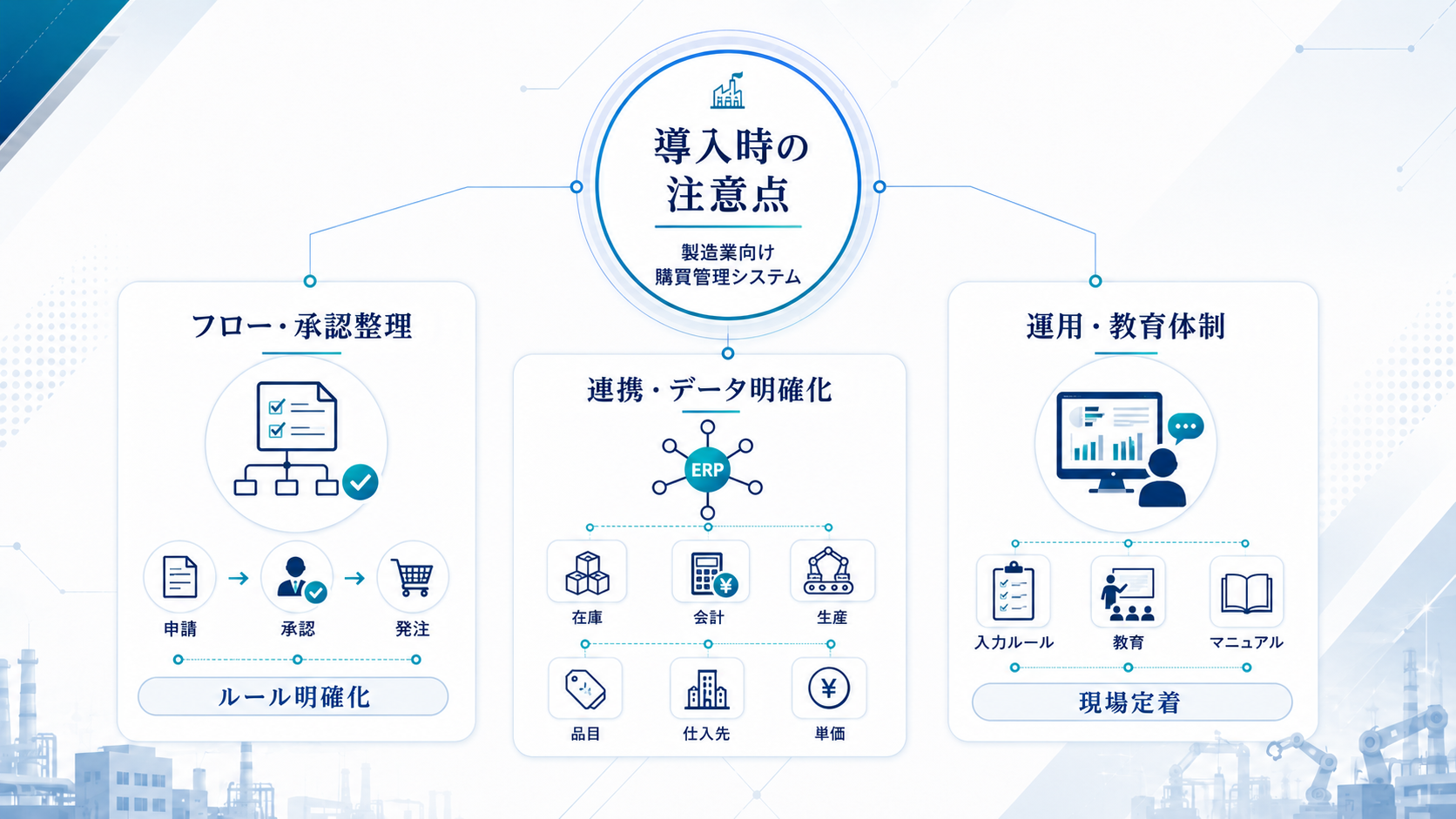 製造業向け購買管理システム導入時の注意点