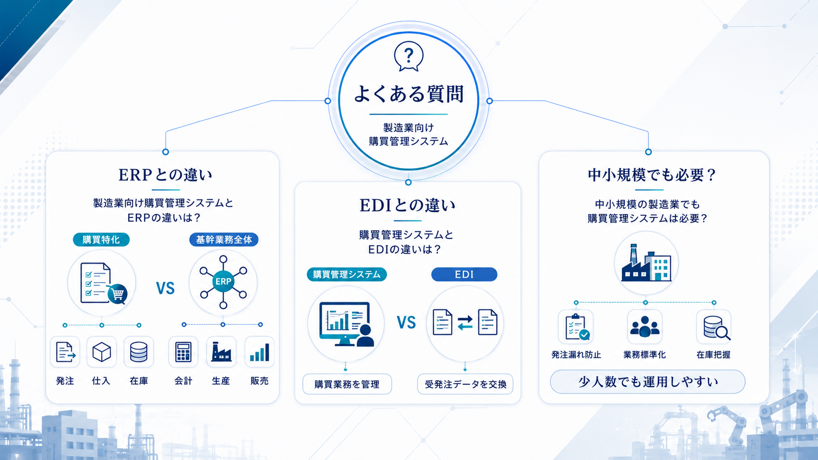 製造業向け購買管理システムに関するよくある質問