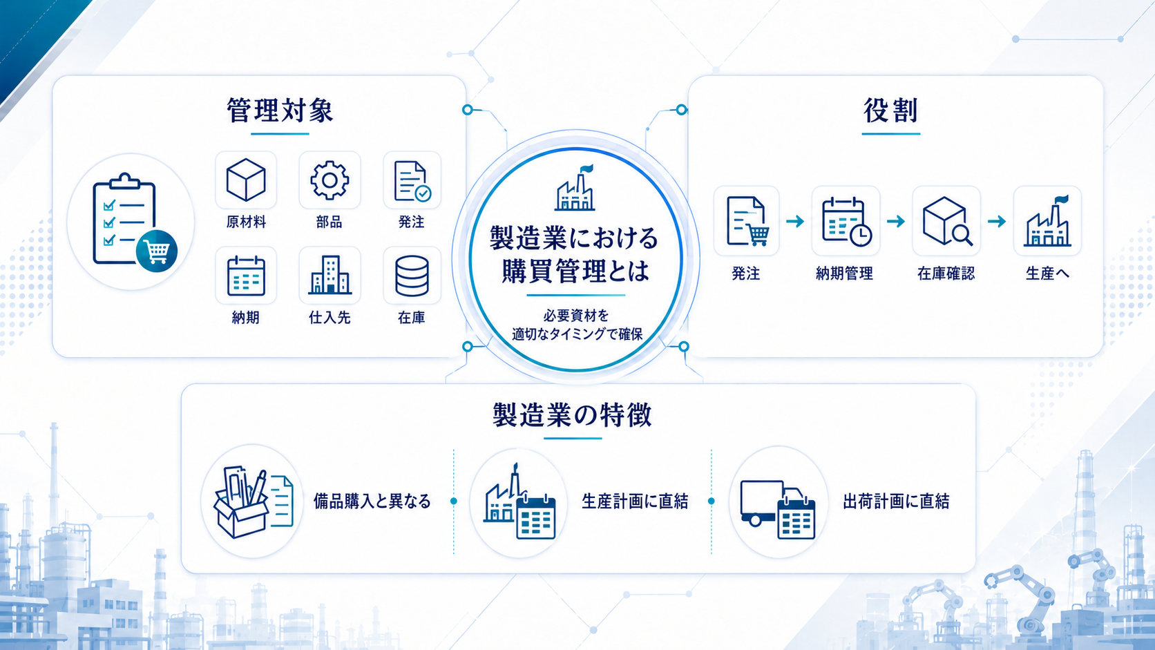 製造業における購買管理とは