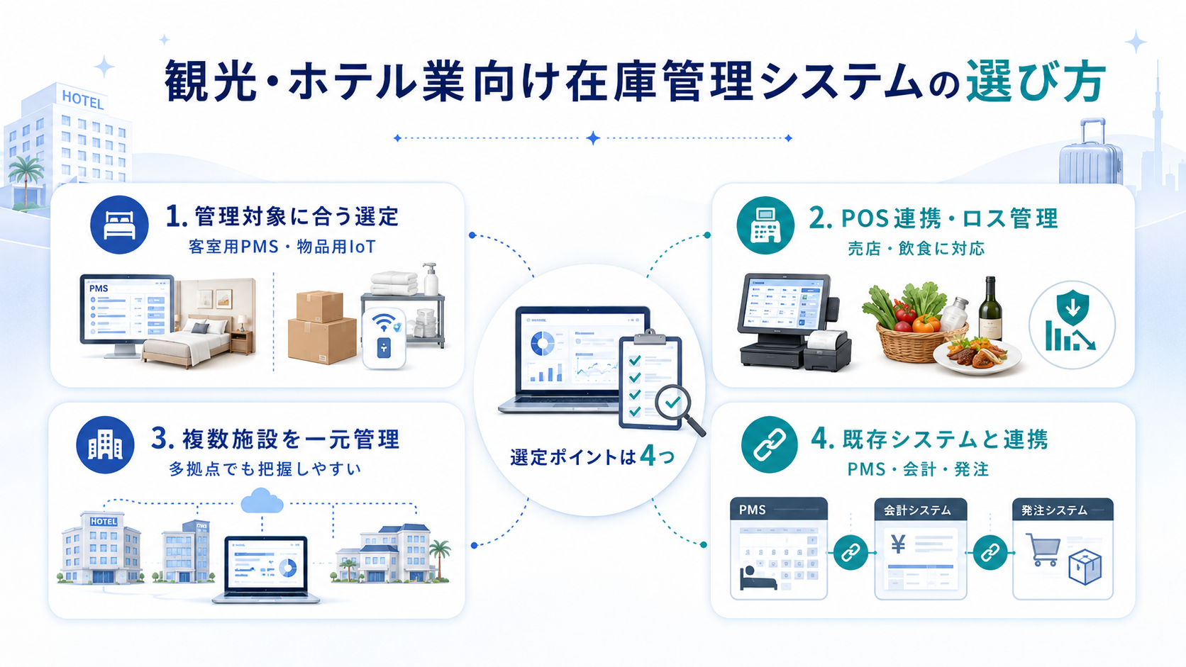 観光・ホテル業向け在庫管理システムの選び方