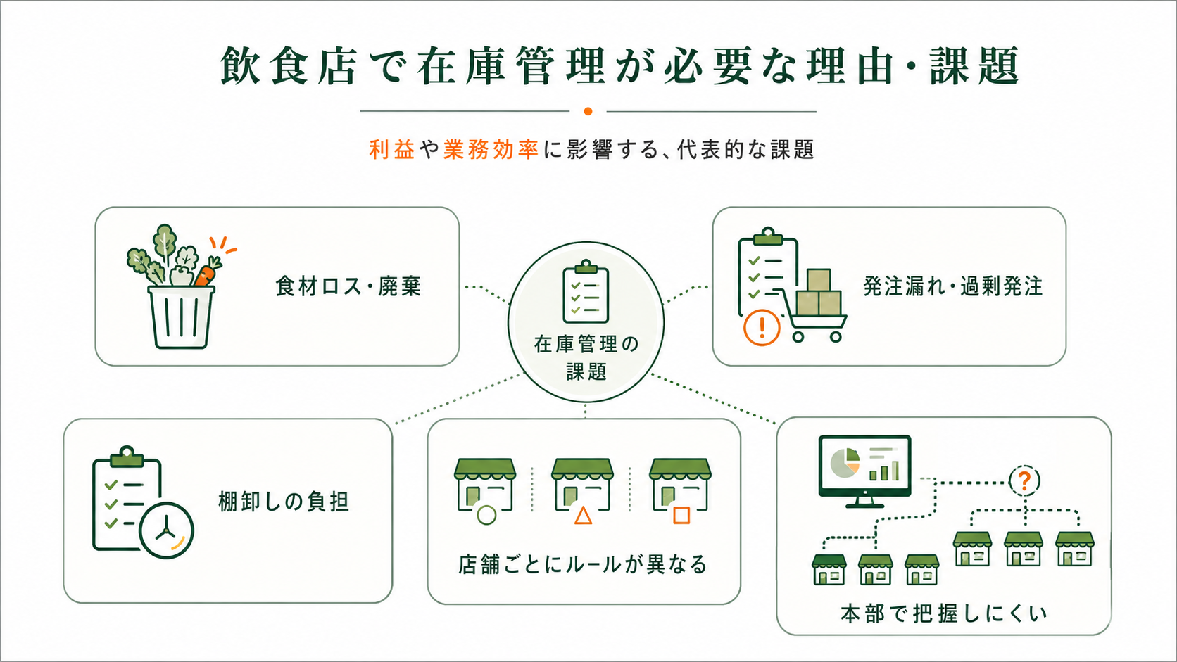 飲食店で在庫管理が必要な理由・課題