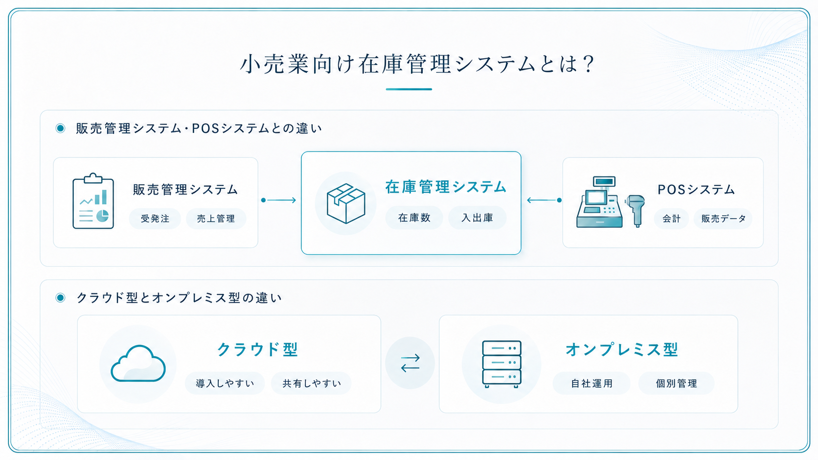 小売業向け在庫管理システムとは？