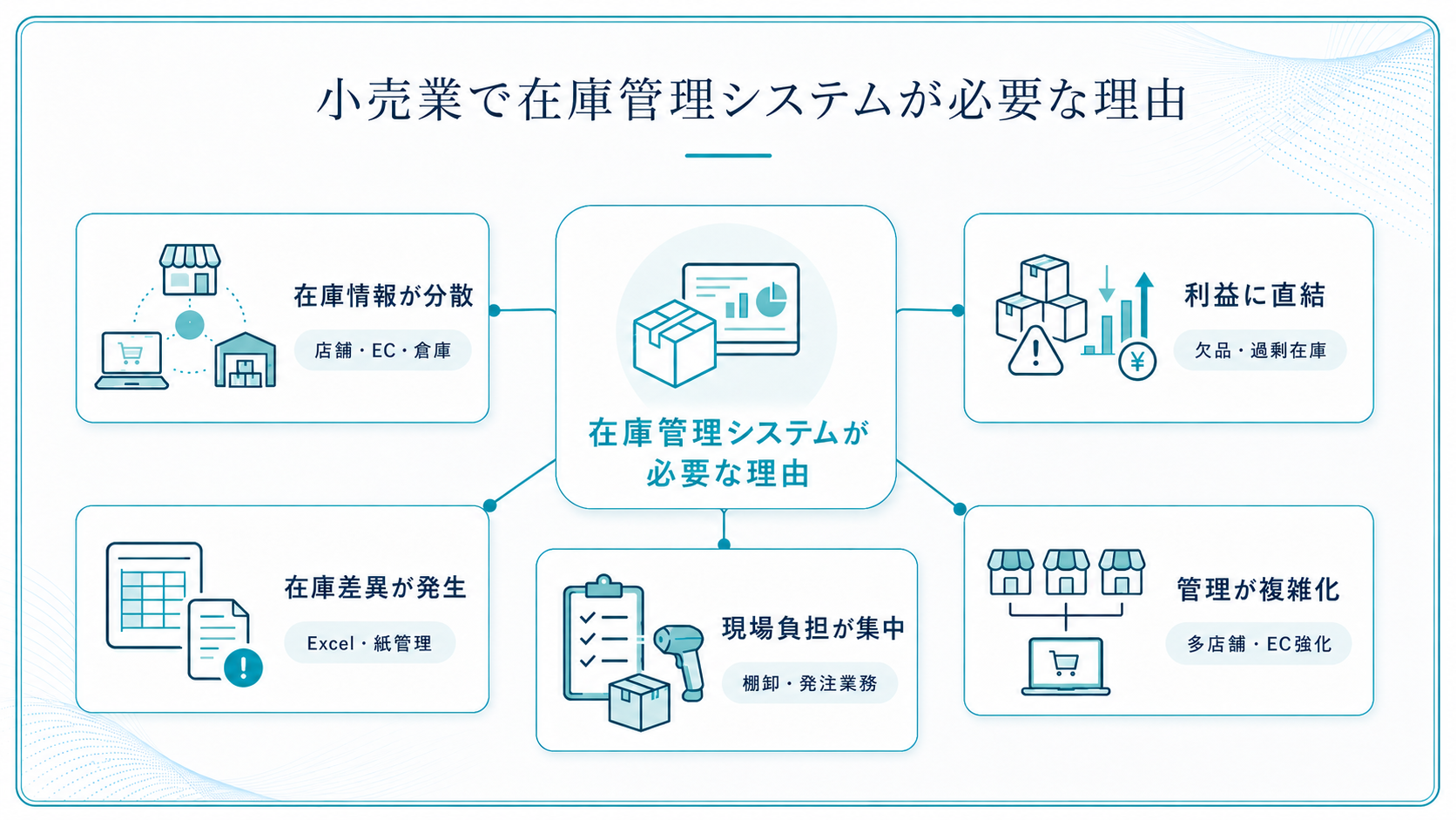 小売業で在庫管理システムが必要とされる理由