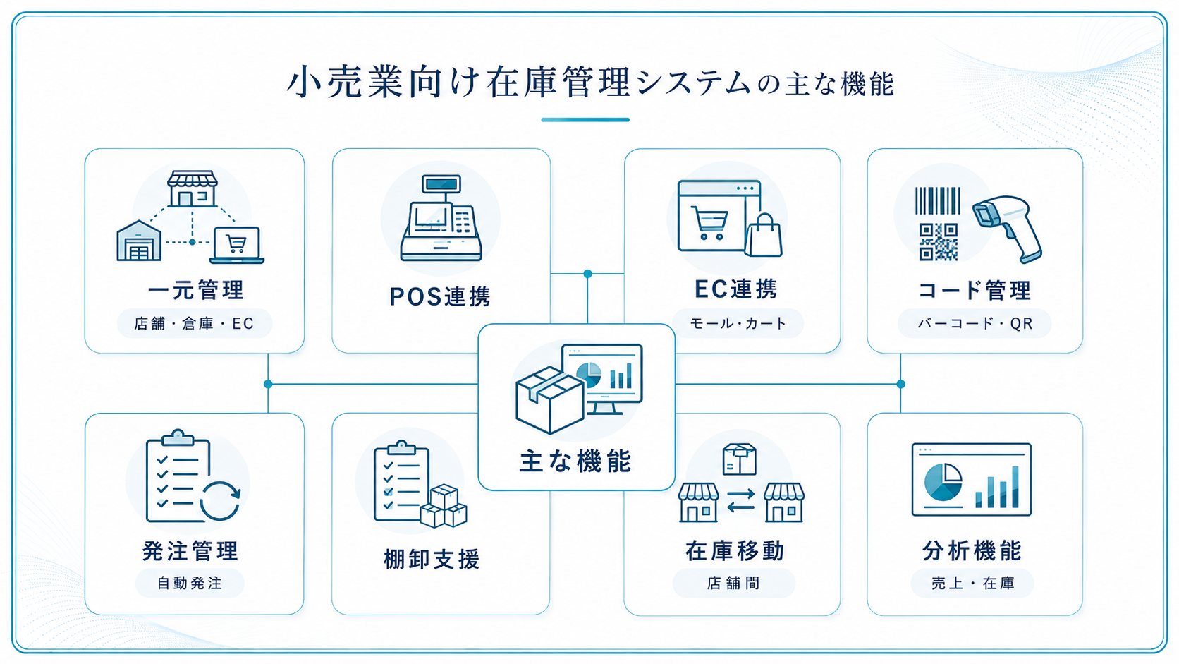 小売業向け在庫管理システムの主な機能