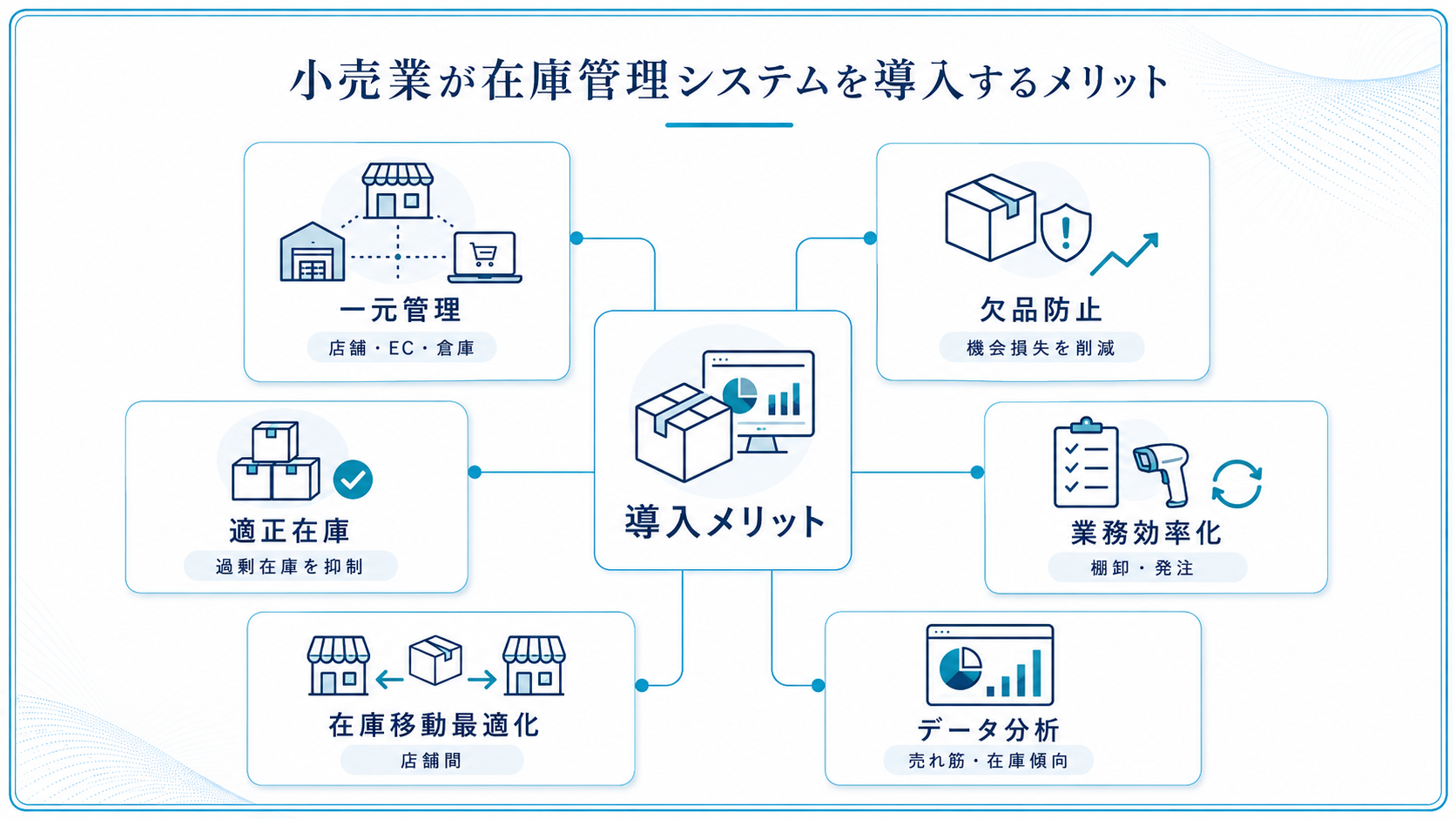 小売業が在庫管理システムを導入するメリット
