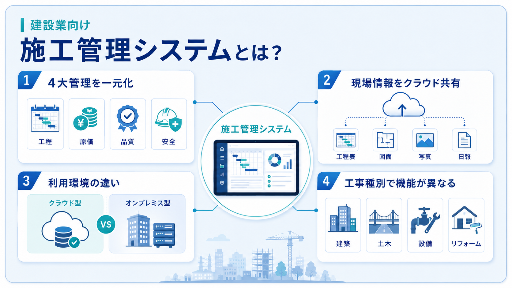 建設業向け施工管理(工事管理)システムとは?