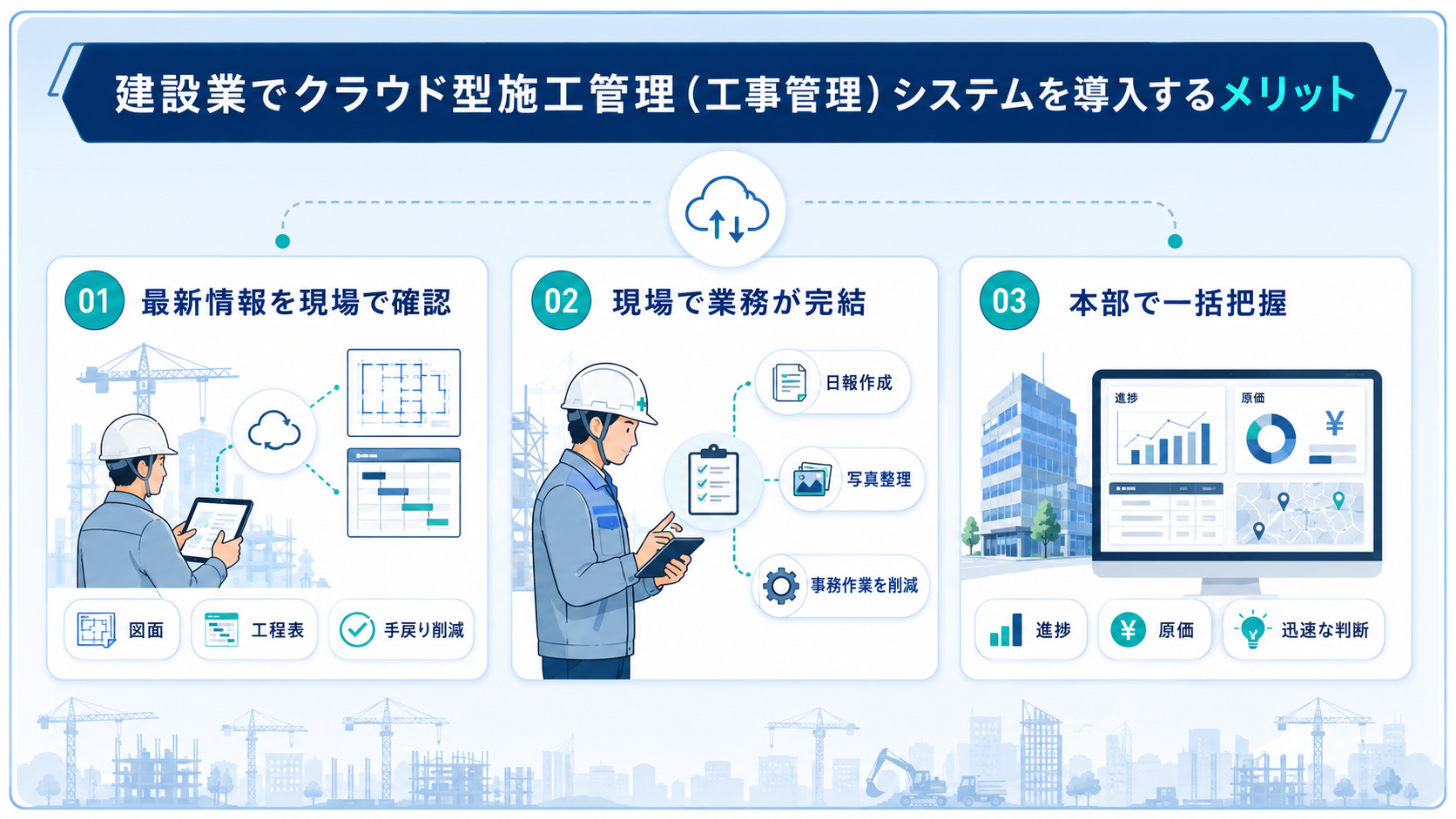 建設業でクラウド型施工管理(工事管理)システムを導入するメリット