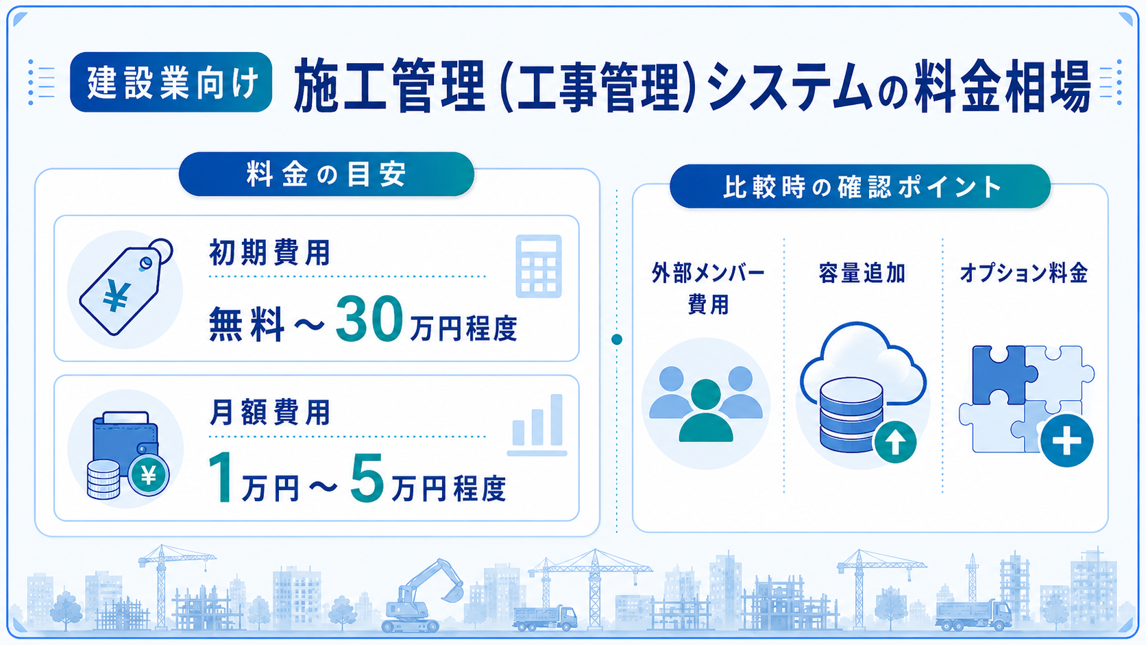 建設業向け施工管理(工事管理)システムの料金相場
