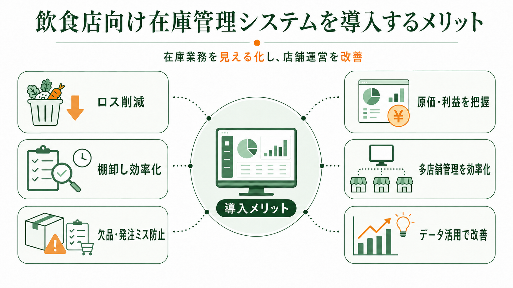 飲食店向け在庫管理システムを導入するメリット