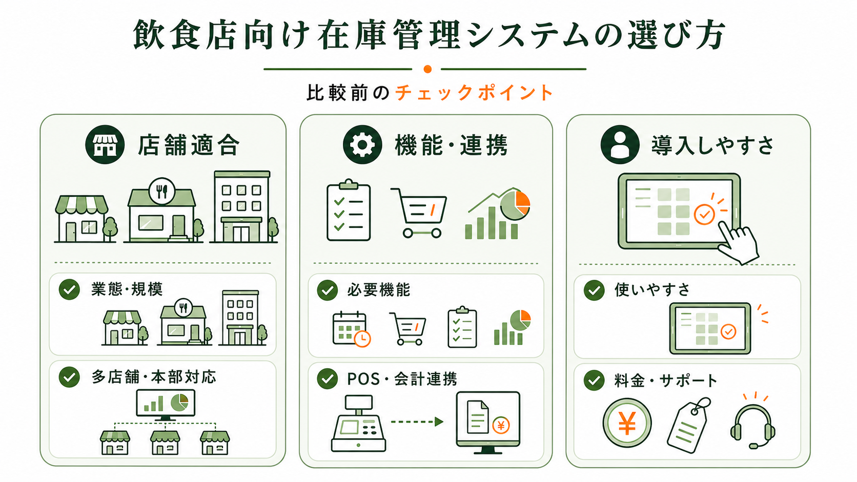 飲食店向け在庫管理システムの選び方