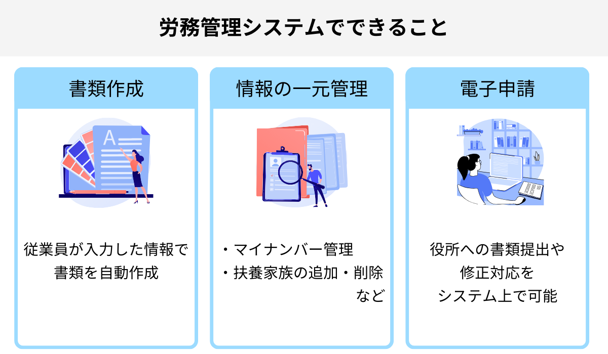 労務管理システムでできること