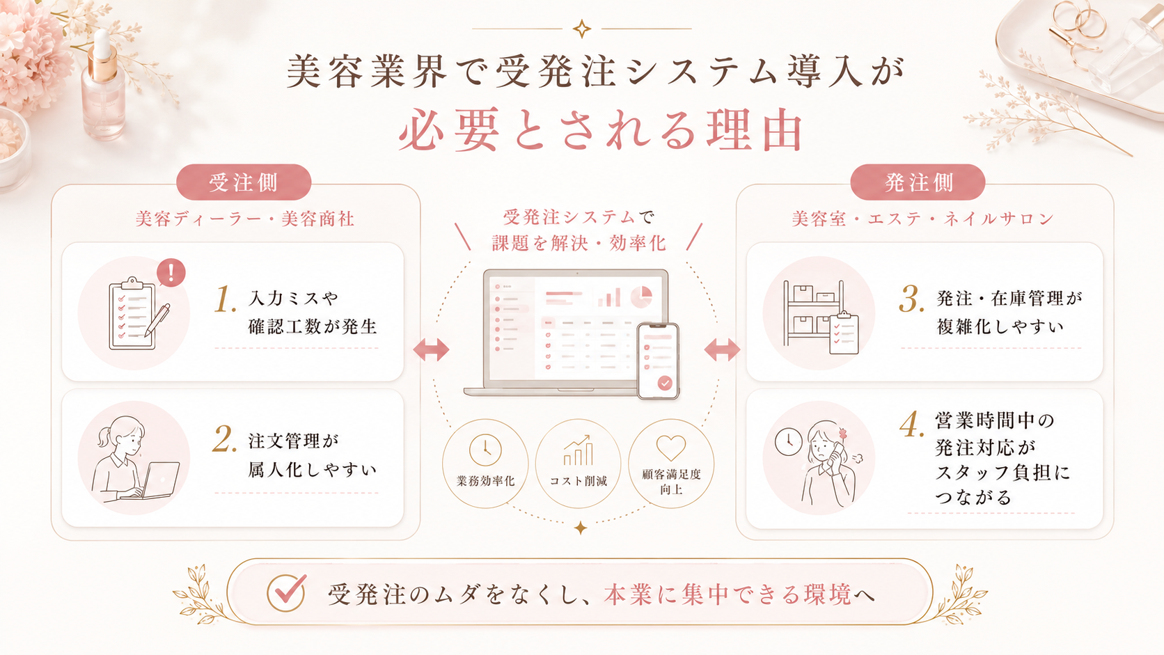 美容業界で受発注システム導入が必要とされる理由