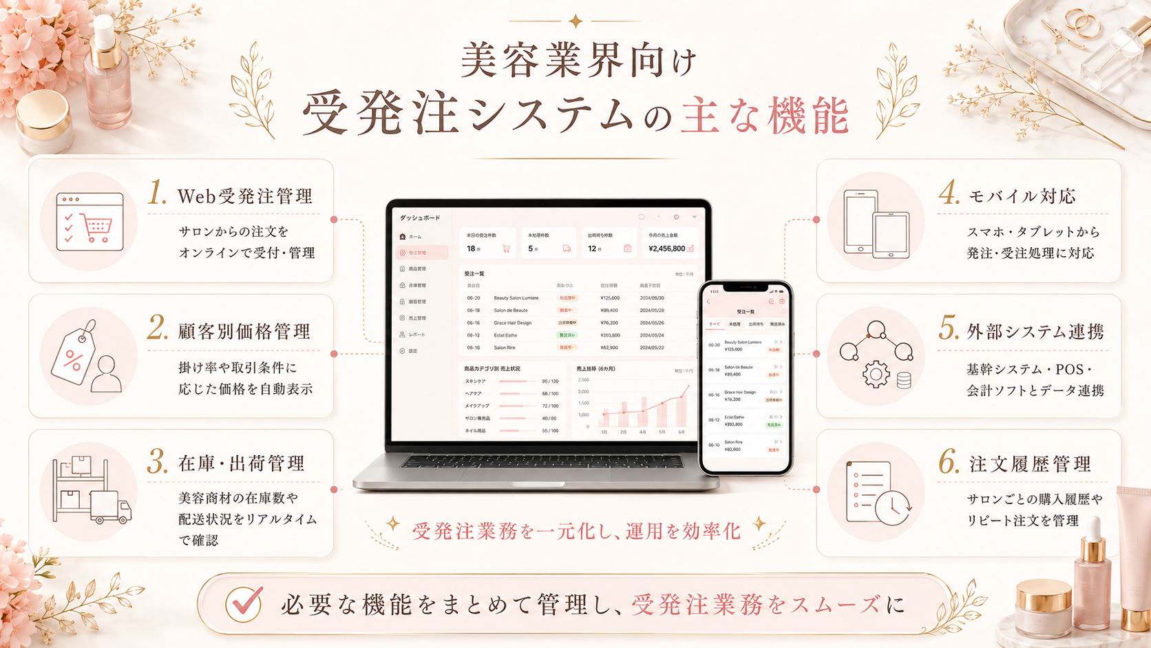 美容業界向け受発注システムの主な機能