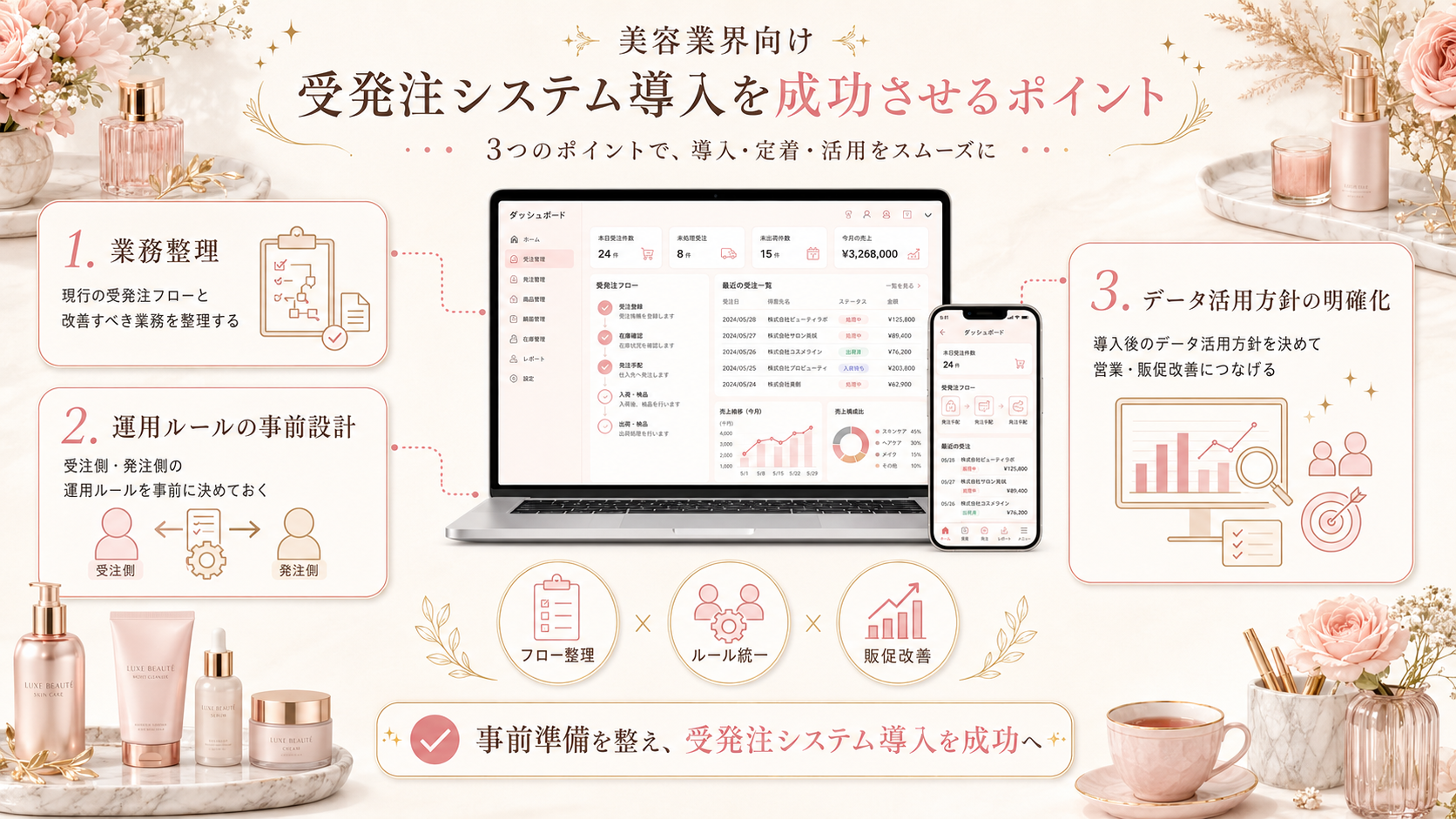 美容業界向け受発注システム導入を成功させるポイント