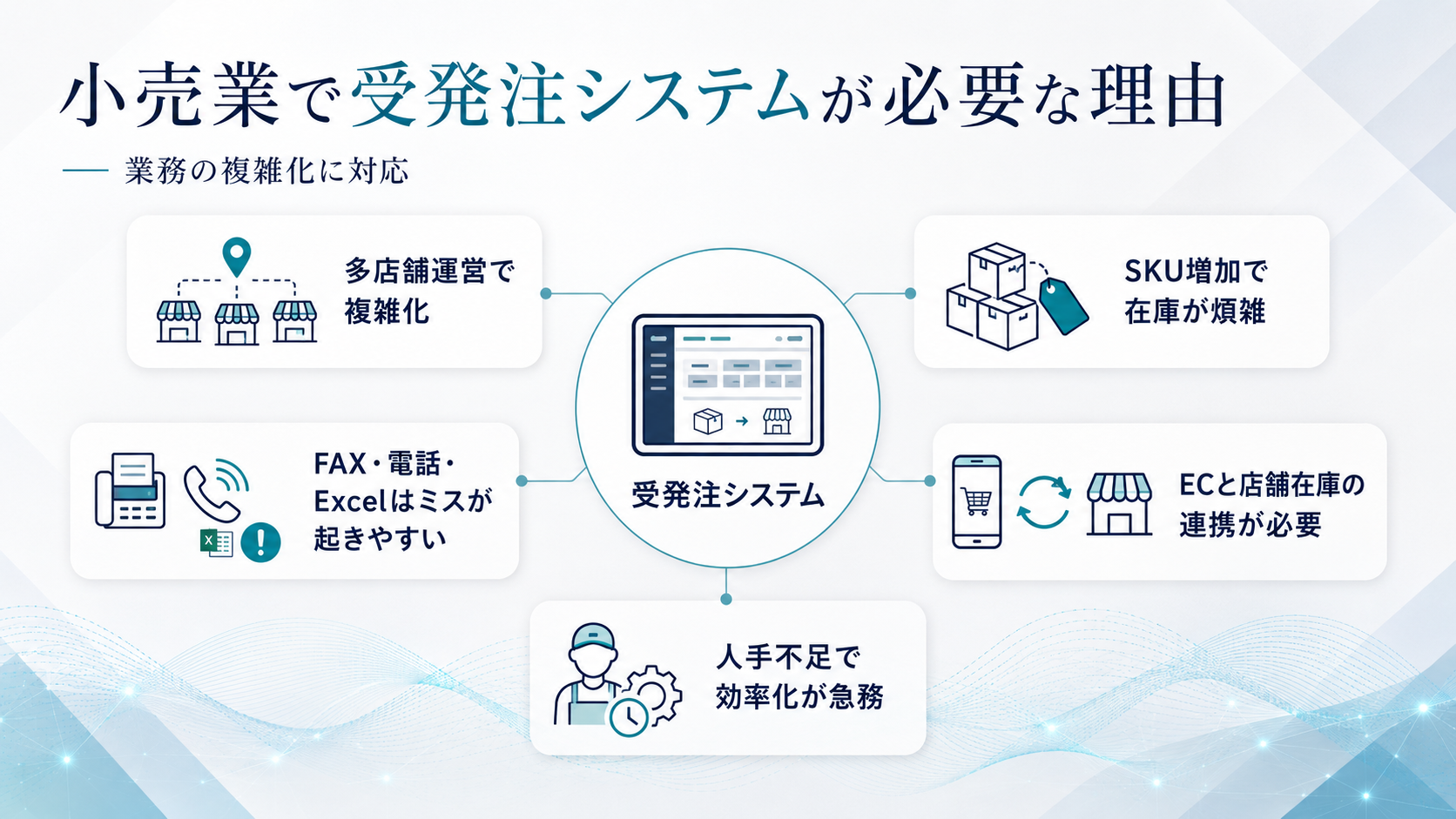 小売業で受発注システムが必要とされる理由