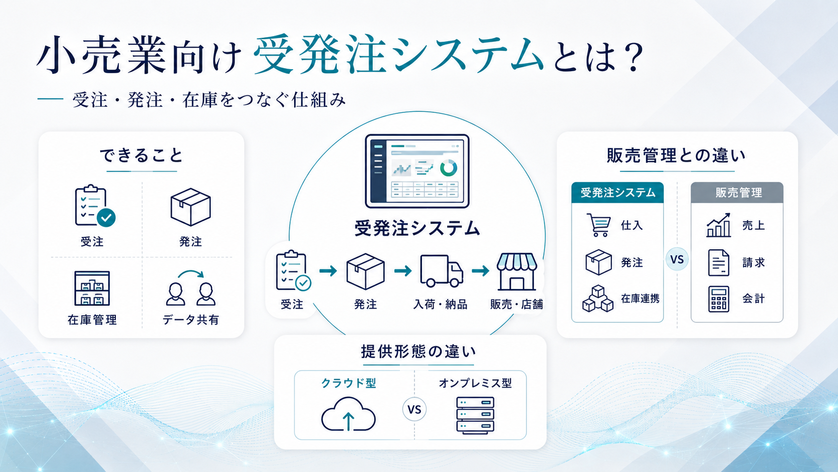小売業向け受発注システムとは?