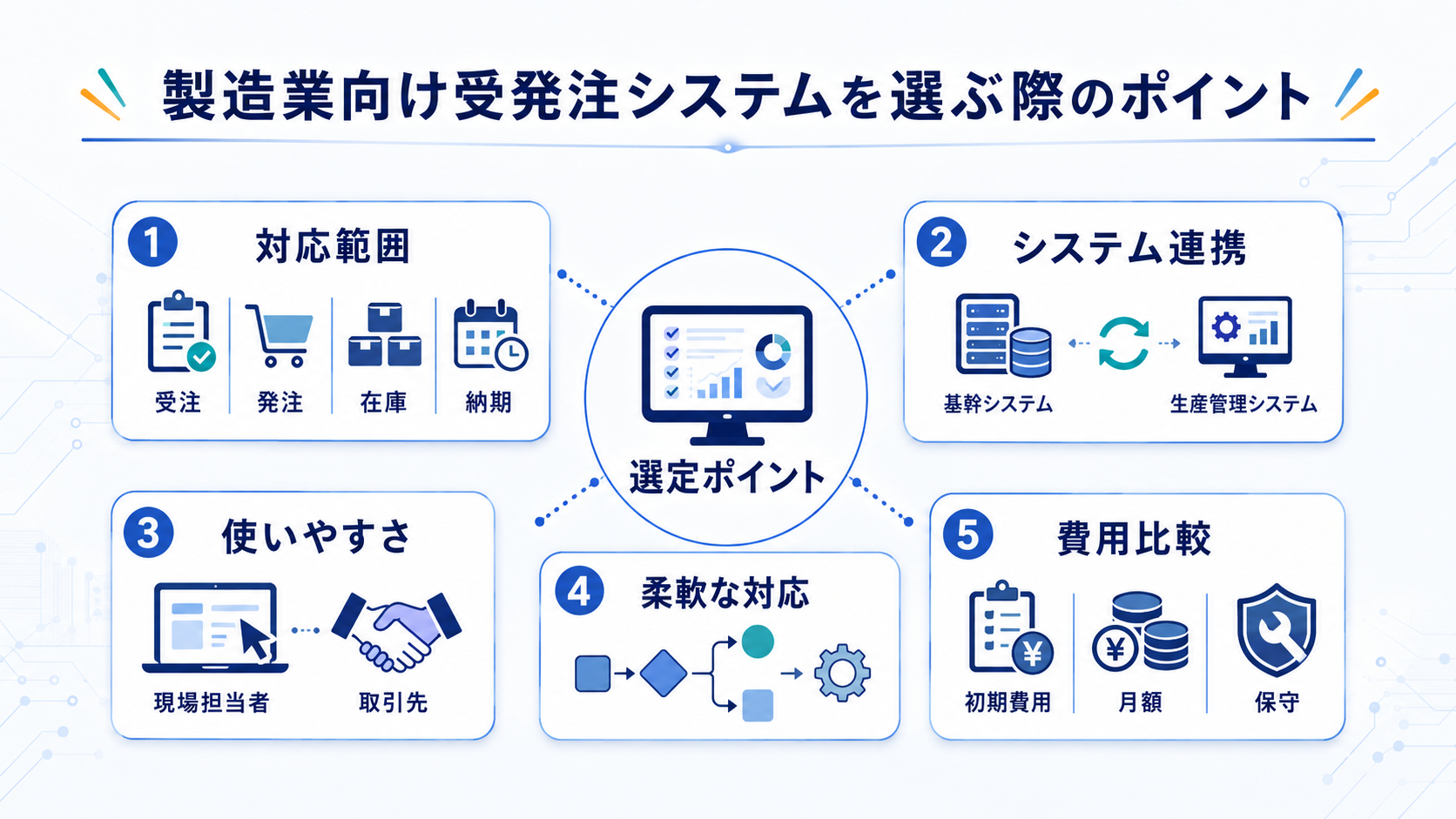 製造業向け受発注システムを選ぶ際のポイント