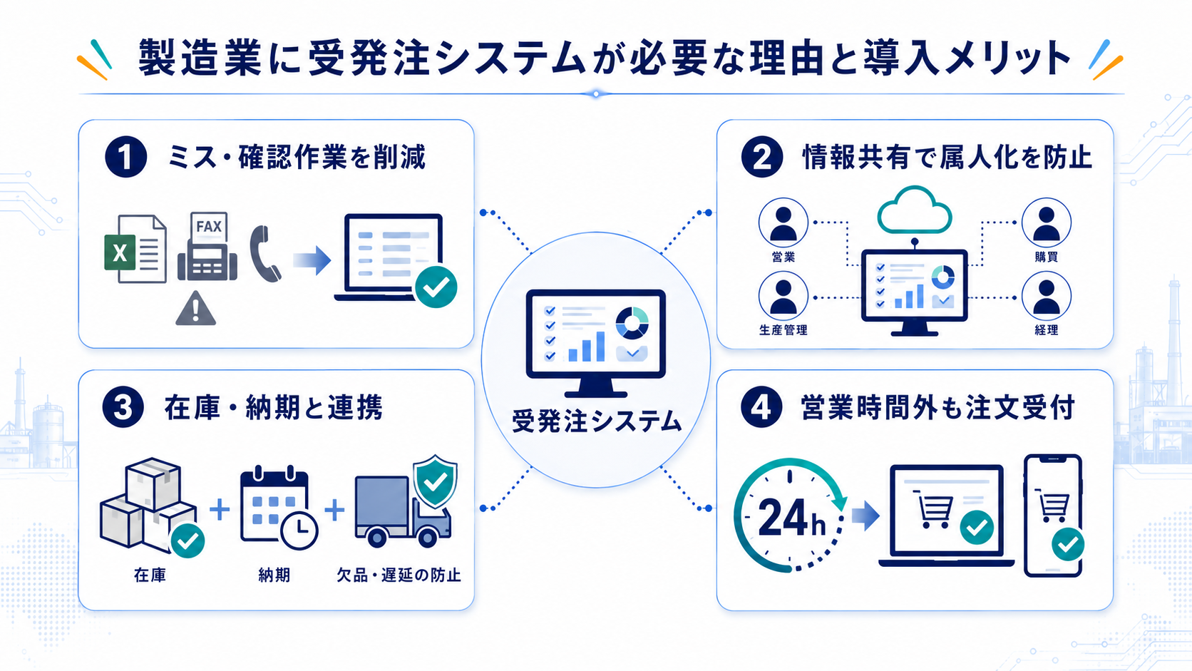 製造業に受発注システムが必要な理由と導入メリット