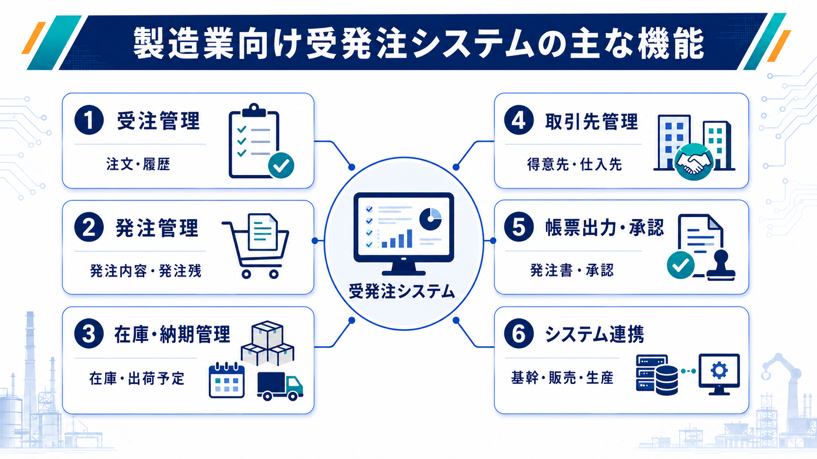 製造業向け受発注システムの主な機能