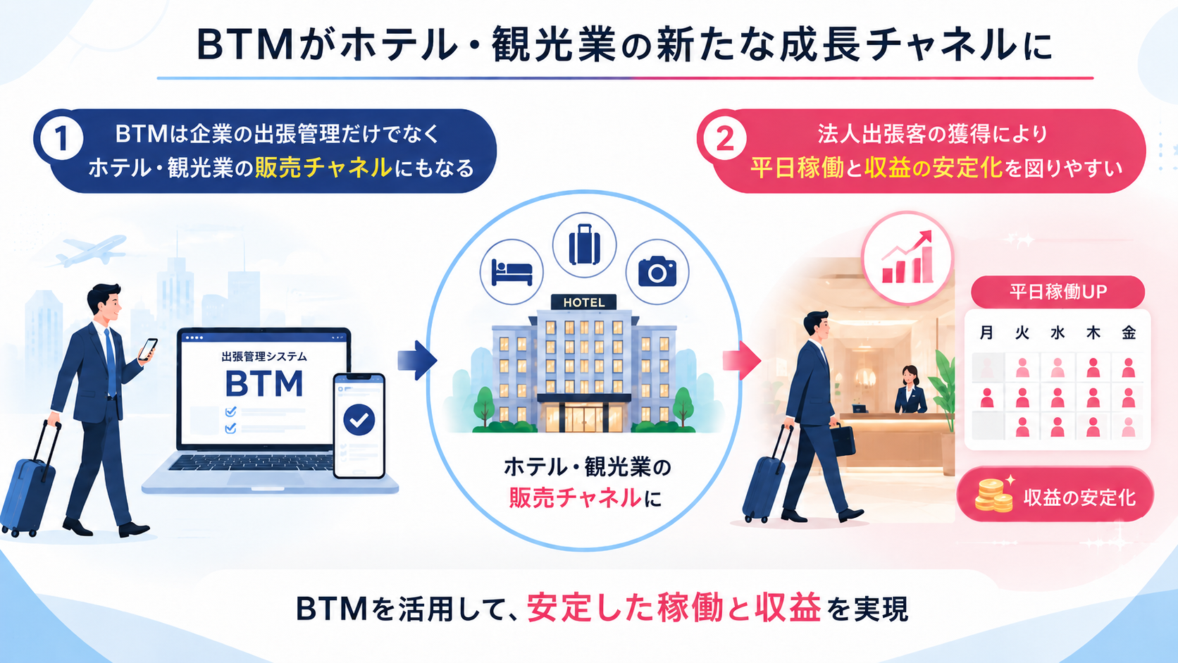 観光・ホテル業が出張管理システム(BTM)に注目すべき理由