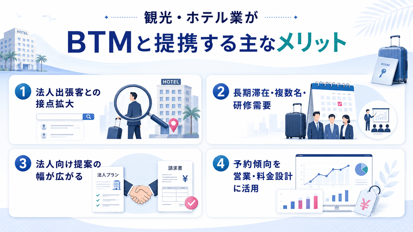 観光・ホテル業が出張管理システム(BTM)と提携する主なメリット