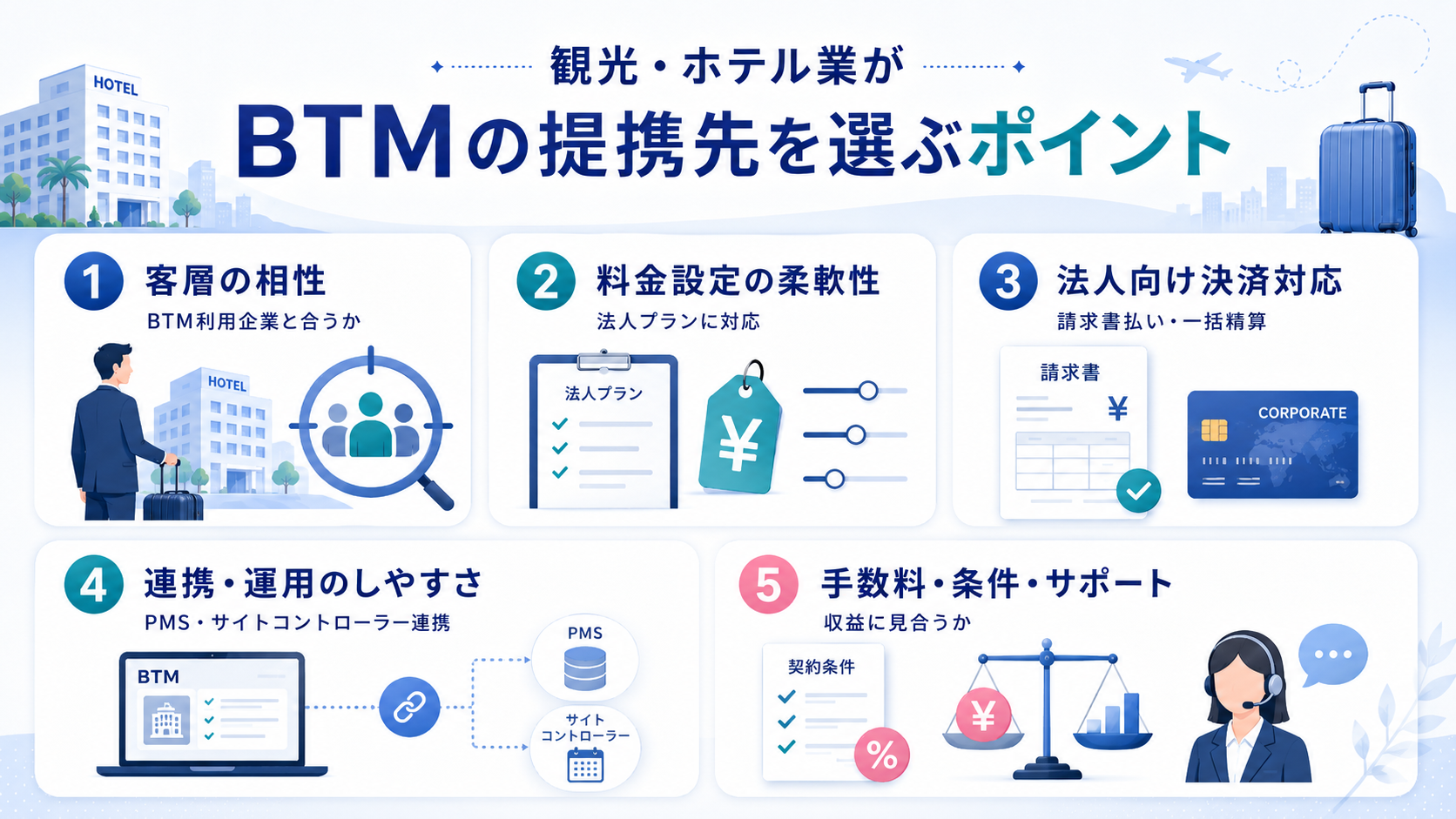 観光・ホテル業が出張管理システム(BTM)の提携先を選ぶポイント