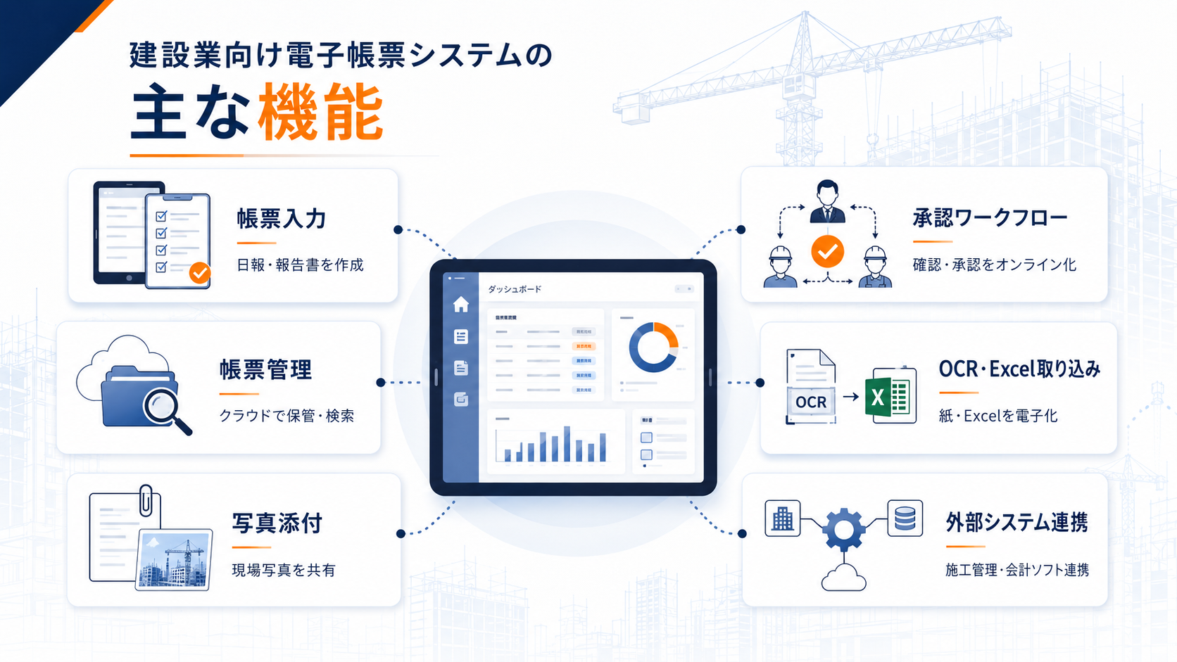 建設業向け電子帳票システムの主な機能