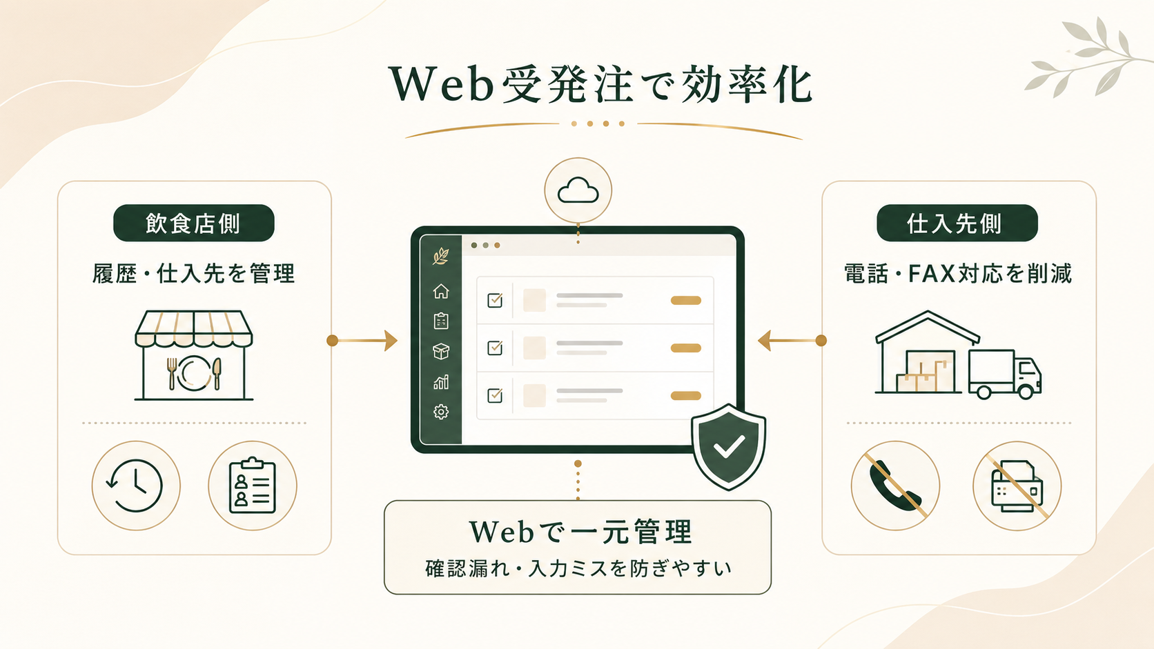 飲食店向け受発注システムとは、発注・仕入管理をWebで効率化する仕組み