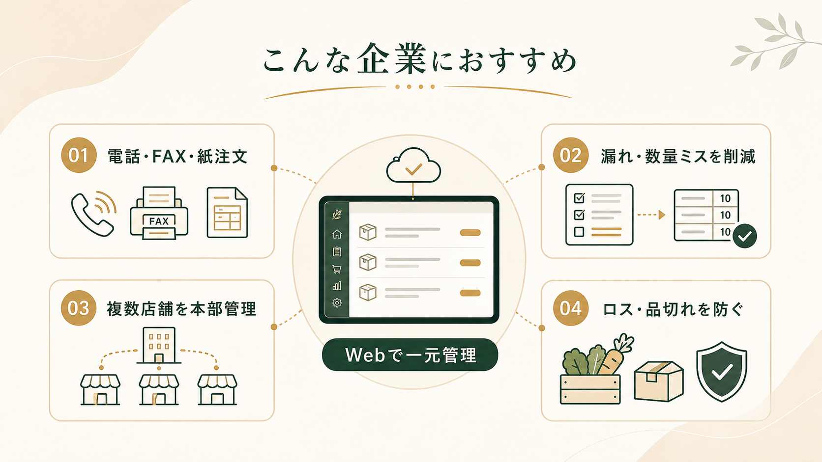 飲食店向け受発注システムはこんな企業におすすめ