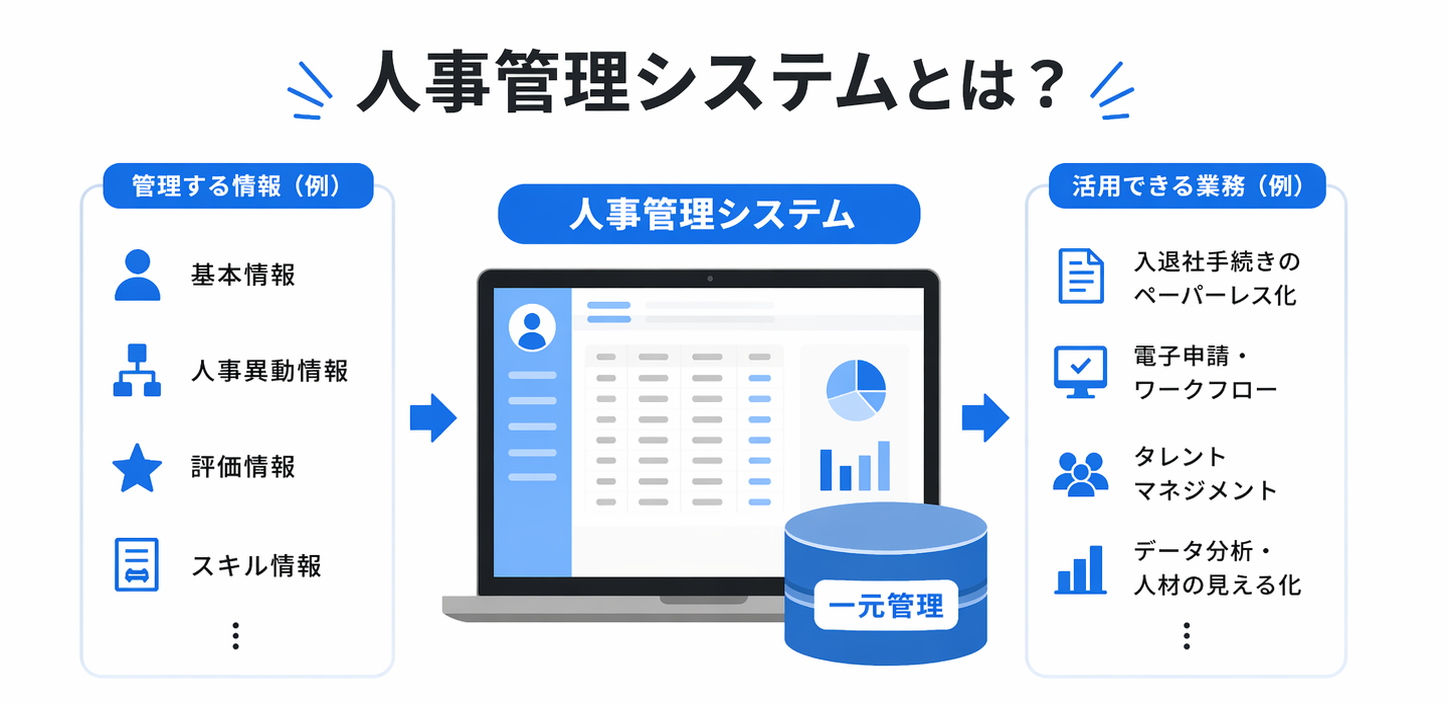 人事管理システム（HCM）とは