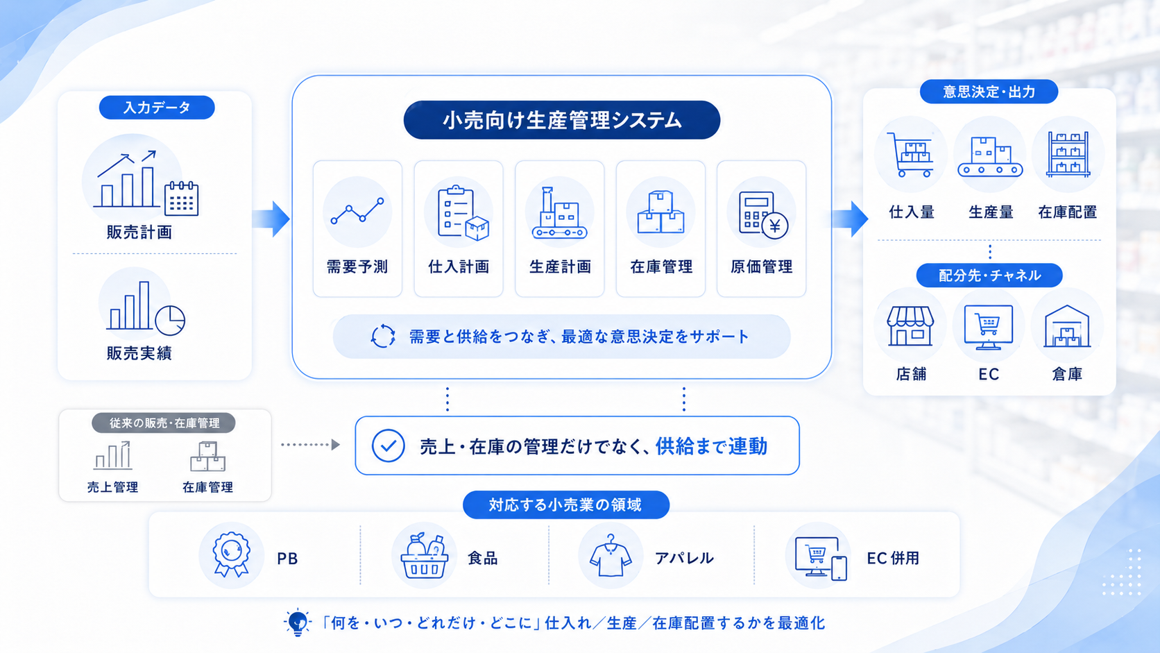 小売業における生産管理システムとは