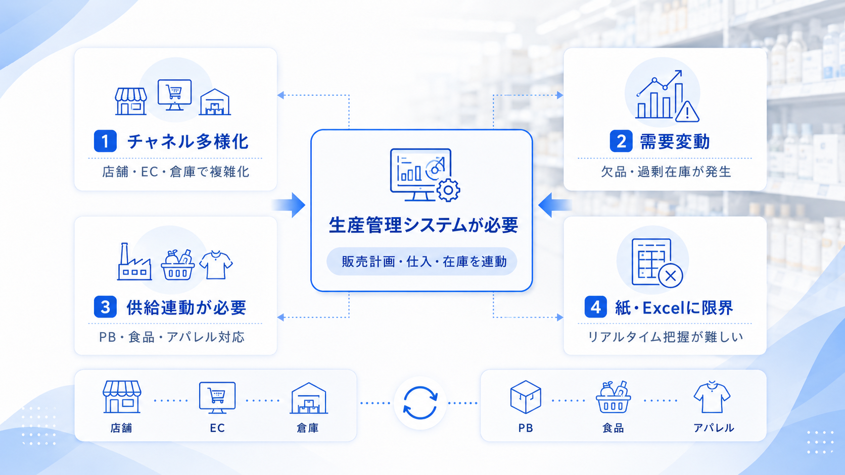 小売業で生産管理システムが必要とされる理由