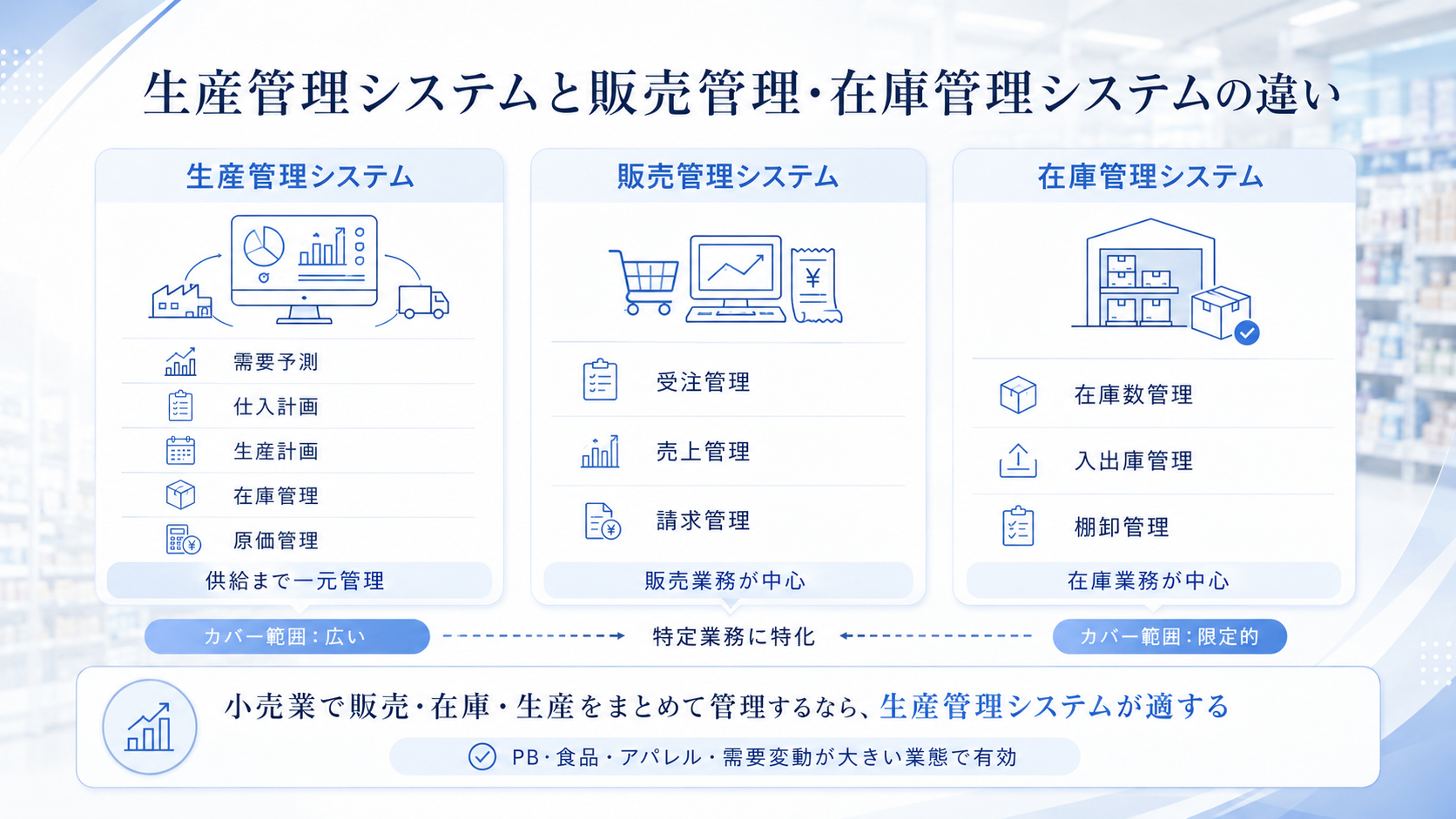 生産管理システムと販売管理・在庫管理システムの違い
