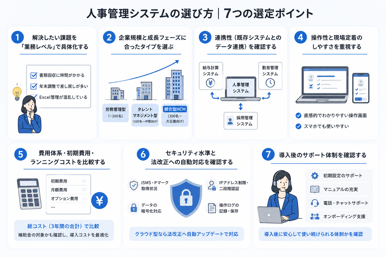 人事管理システム（HCM）の選び方