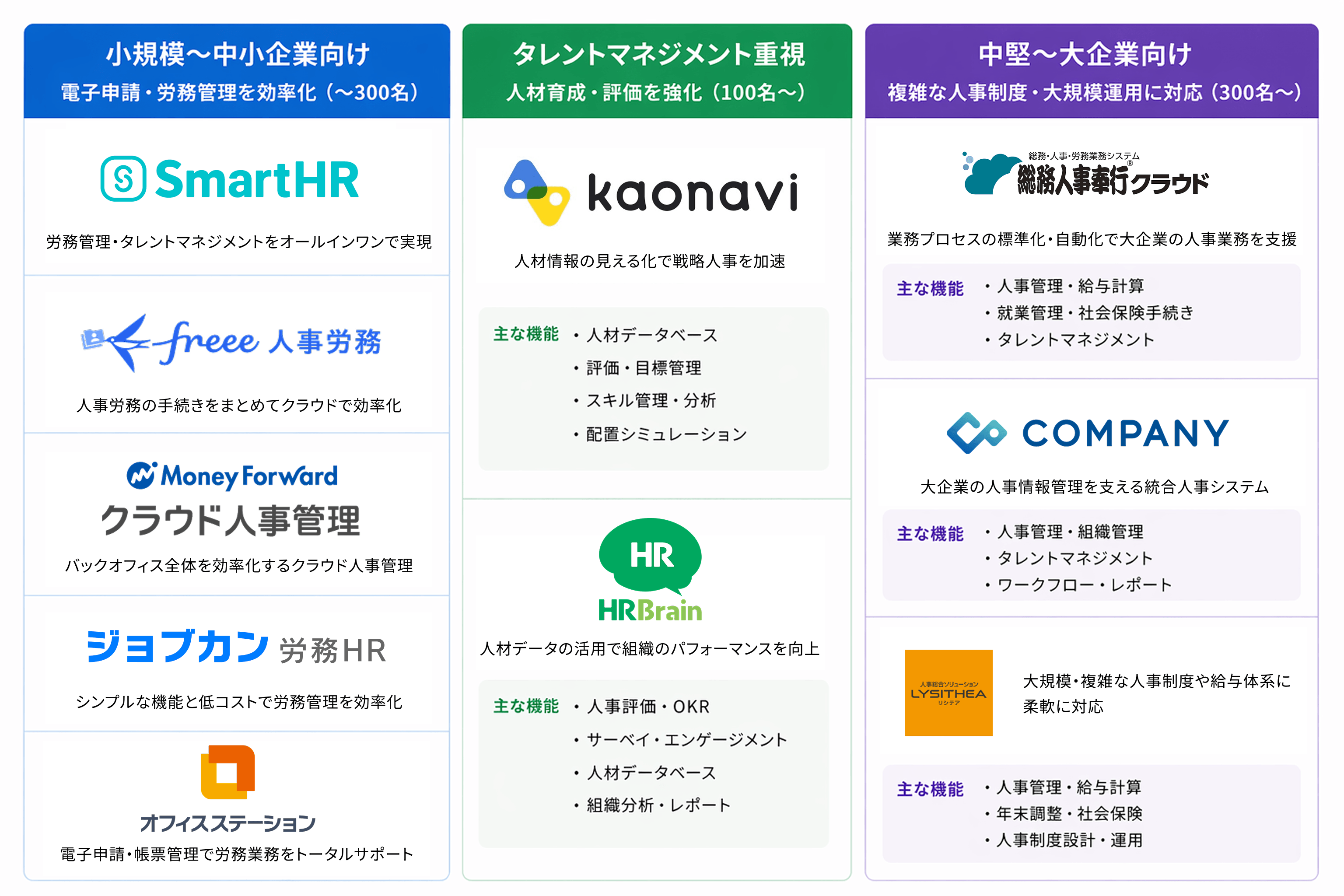人事管理システム（HCM）のカオスマップ